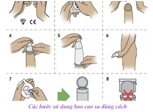 Học cách đeo bao cao su