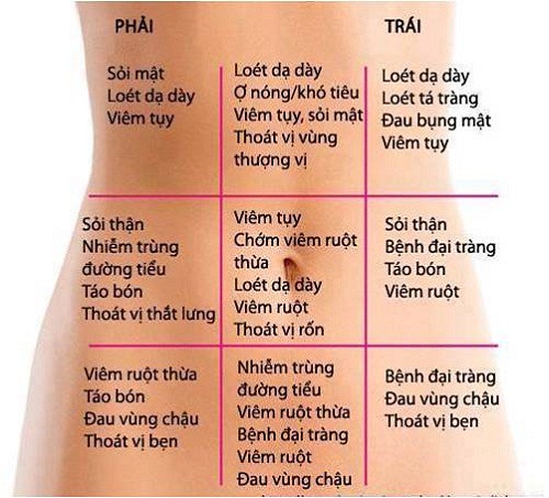 Những sai lầm cần tránh khi bị đau bụng