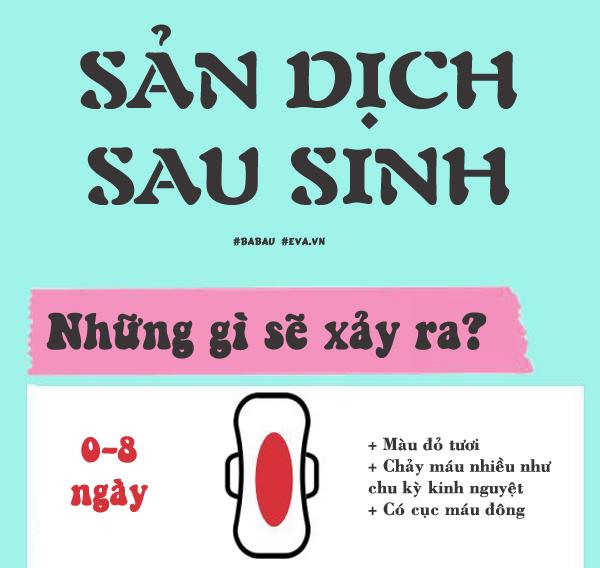 Đừng chủ quan, Sản dịch có mùi hôi cảnh báo triệu chứng hậu sản