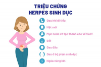 NHẬN DIỆN TRIỆU CHỨNG HERPES Ở NAM GIỚI VÀ NỮ GIỚI