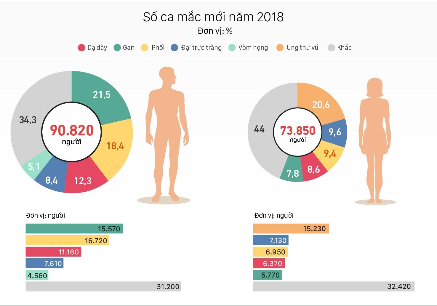 Ung thư và điều trị ung thư ảnh hưởng đến tình dục: Những ai có thể giúp người bệnh? 