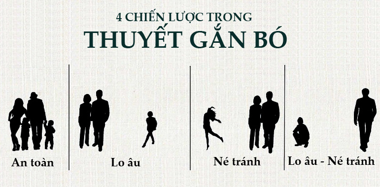 Kiểu gắn bó của bạn ảnh hưởng đến chuyện tình cảm như thế nào?