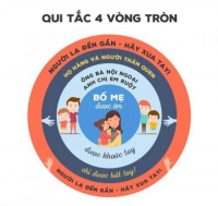 Ứng phó với xâm hại tình dục trẻ em